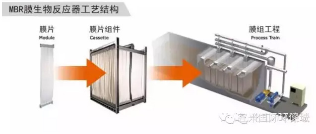 史上最全MBR工藝知識！